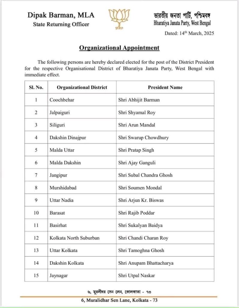 Shyamal Roy is the new president of Jalpaiguri district BJP